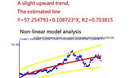 ADM Stock Close Statistics Analysis 24/9/2022