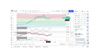Basics to Investing - KuCoin Token KCS - Stock Charts #090