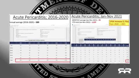 U.S. MILITARY DEATHS UP 1100% AND EXPONENTIALLY RISING