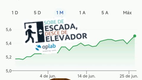 Sobe de escada e desce de elevador colocaram o operador de Caixa do supermercado para operar a economia do Brasil.