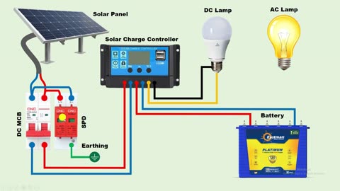 Complete solar panels connection with charge controller