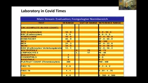 Dietrich Klinghardt Weekly Debrief 18th March 2021: Lab work