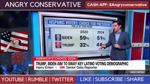 The Surprising Shift in Hispanic Voters: Why Both Campaigns Are Reacting