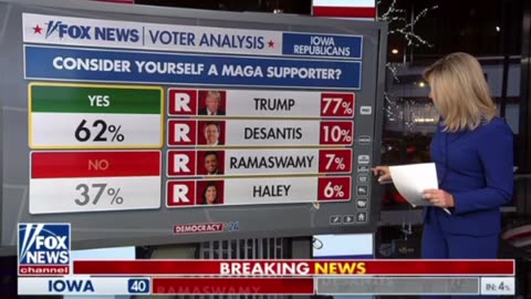 EXIT POLLS: 78% Say Charges Against Trump Are Political - 68% say Biden Illegitimate