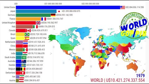 The Richest Countries in the World (Nominal GDP)