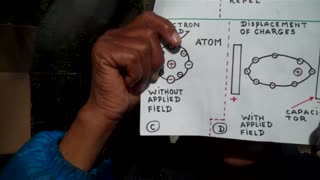 part 1. PHYSICS: Classical Physics - 1st Level of Physics of 4 Levels