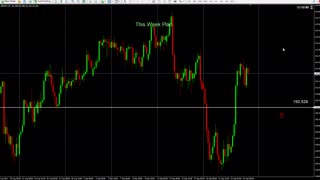 Levels for the week ahead