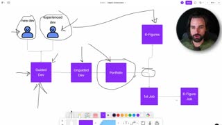 How to become a 6-figure Blockchain Developer Step-by-Step