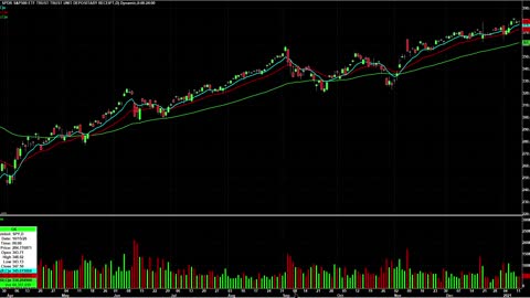 Day Trading Watch List Video for January 13th