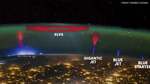 Chasing Sprites in Electric Skies