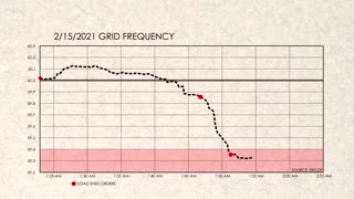 What Really Happened During the Texas Power Grid Shutdown?