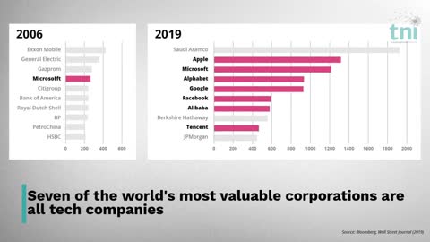 The Corporation: Who Runs the World?