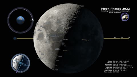 Moon Phase and Libration, 2022 South Up