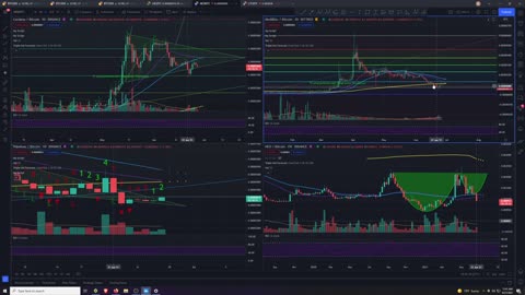 Crypto Analysis 6/27/2021