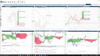 Live Market Analysis - Stocks, Futures, Forex, and Cryptocurrencies