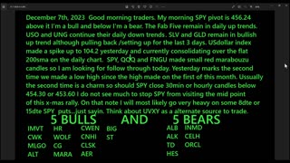 December 8th, 2023 BYOB Morning Market Conditions & Analysis. For educational purposes only.