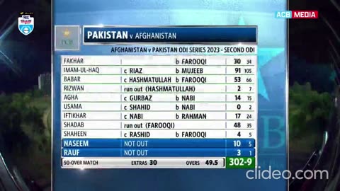 Watch the Full Cricket Match Highlights of Afghanistan vs Pakistan (2nd ODI) in the Super Cola Cup.