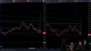 LIVE DAYTRADING, MARKET ANALYSIS