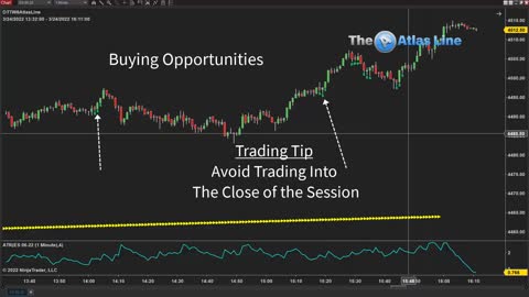 The Price Action Atlas Line Trading Software Day or Night / Globex Session