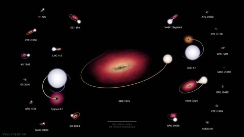 Nassa's black hole orrery