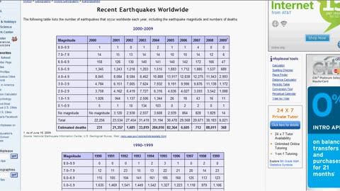 Earthquake Frequency Annually By Magnitude From 1990-2009 (3 Charts)