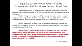 More Impossible Results from the Palm Beach County Florida 2022 Primaries