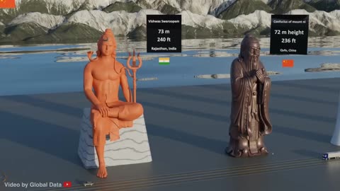 Tallest Statue Without Base Size Comparison (60+ statues) | 3d Animation Comparison