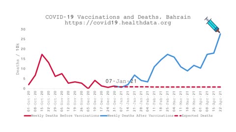 Impacts of Covid Vaccinations