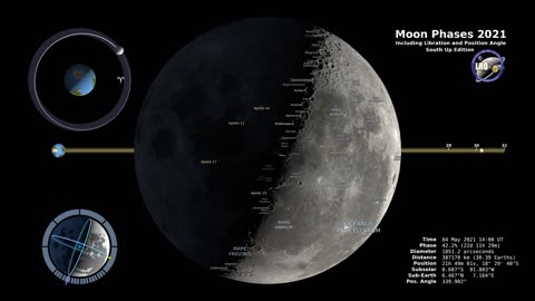 Moon phases 2021 FULL HD 4K
