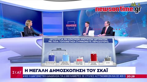 newsontime.gr - Δημοσκόπηση ΣΚΑΪ Δεύτερο κόμμα το ΠΑΣΟΚ, νέα υποχώρηση για τον ΣΥΡΙΖΑ