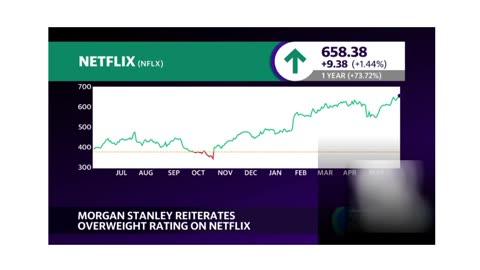 Netflix betting stroke in wall Street