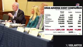 Drug Adverse Event Comparison