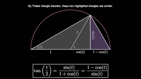 Half Angle Tangent Formulas