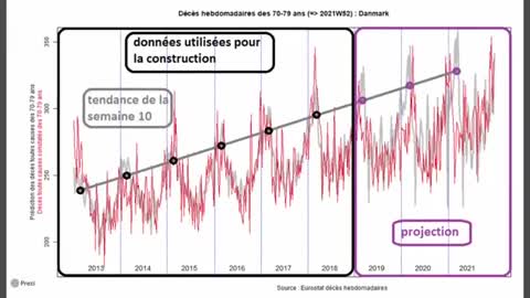 Surmortalité des jeunes en Europe depuis juillet 2021