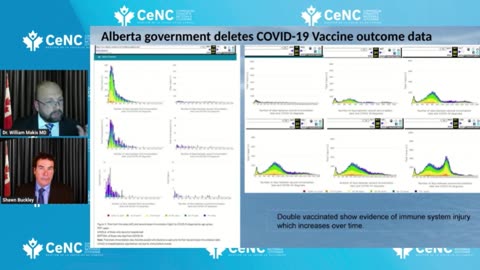 Covid-19 Outcomes for Double Vaccinated