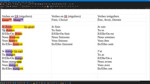 French 7 (complement) regular verbs in ER
