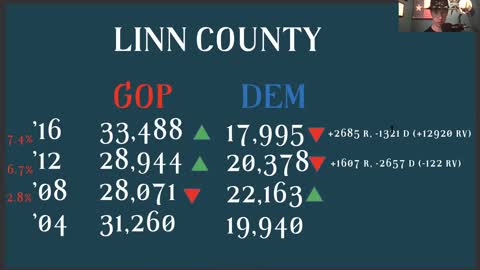 Seth Keshel-Linn county Oregon