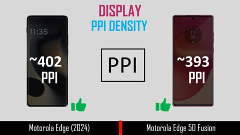 Moto Edge 2024 VS Motorola Edge 50 Fusion