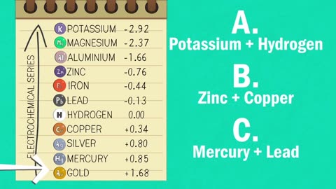 What Is The Electrochemical Series Reactions Chemistry FuseSchool