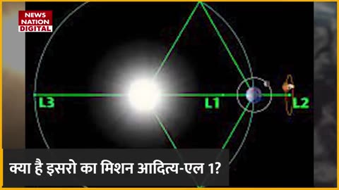 ISRO The sun mission || Ful information