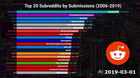 Is Reddit a dating app? | Comparison