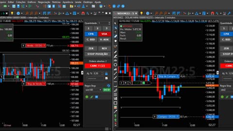 DAY TRADE 02052022 - DEPOIS QUE VOCÊ APRENDE, VOCÊ NÃO DEPENDE!