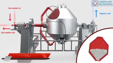 Rotocone | Doublecone Vacuum Dryer RCVD - DCVD - Working Principle Animation Project