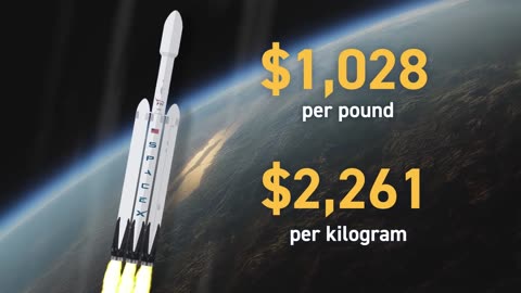 When Will Space Tourism be Affordable