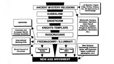 The Origins of the Illuminati and New World Order. A documentary video
