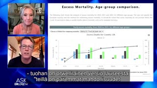 Edward Dowd - Denmark Excess deaths and Covid vaccines