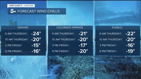 Life-threatening wind chills with sub-zero air temperatures all day long