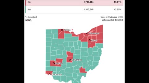 Major Counties in Ohio who voted NO on Issue 1 ... Go Figure