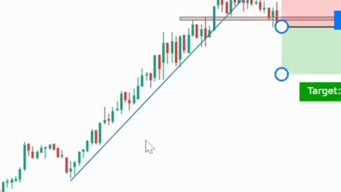 Nifty50 Option Trading Strategy - Nifty Trading Setup - Intraday trading - #trading # #nifty50