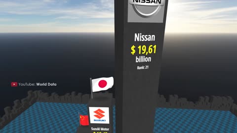 Most VALUABLE Car Companies in the World. 3D COMPARISON